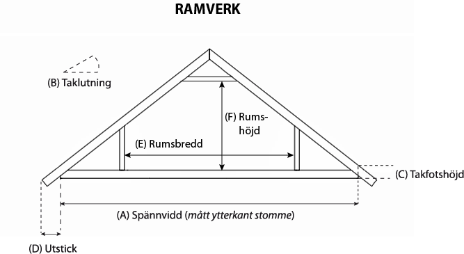 RAMVERK-med-mått2