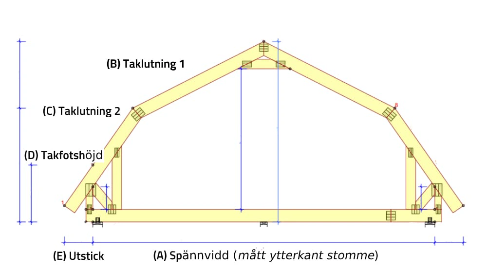 Konstruktionsritning – Mansard med måttbeteckningar