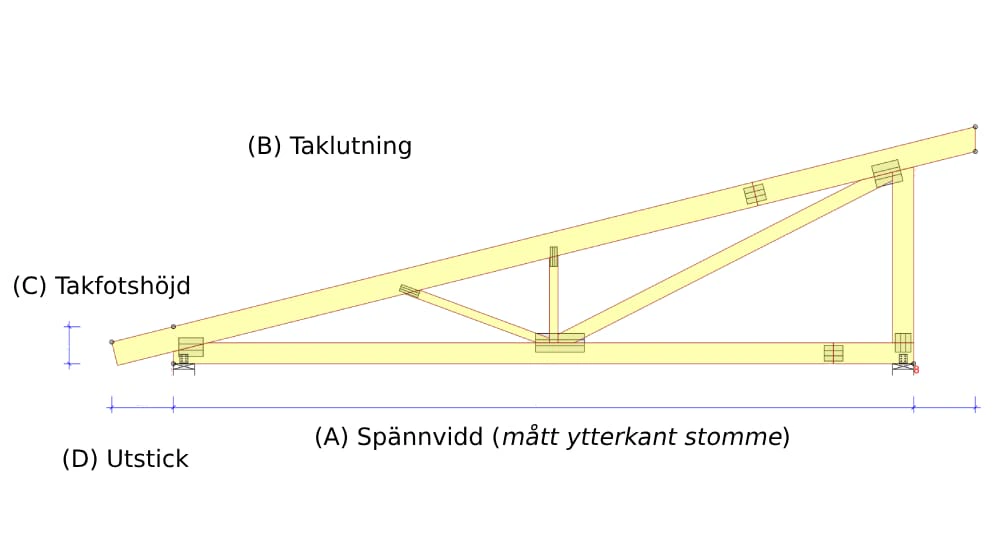 Konstruktionsritning – Pulpet med måttbeteckningar