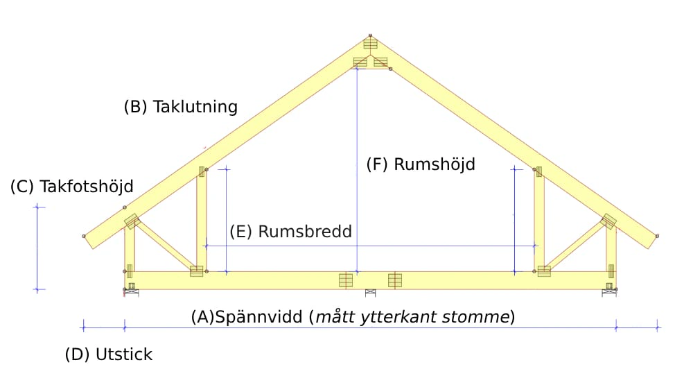 Konstruktionsritning – Ramverk med måttbeteckningar