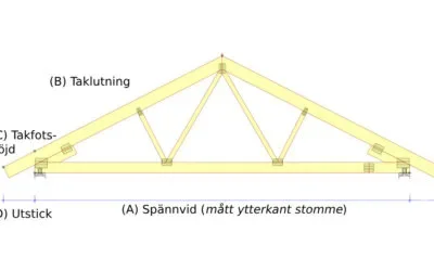 Fackverk