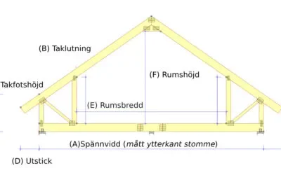Ramverk