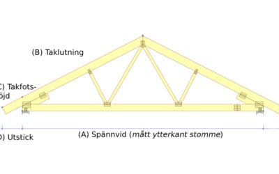 FACKVERK