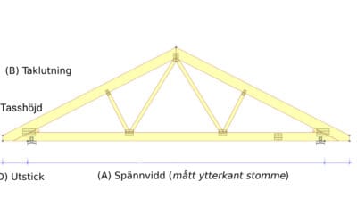 FACKVERK MED RAK TASS