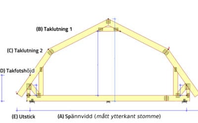 MANSARD