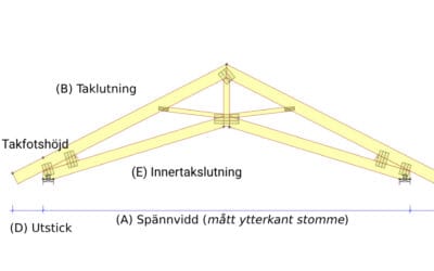 SAXTAKSTOL